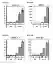 Fig. 15 - PREPRIMITIVE STREAK AND MESENDODERM CELLS