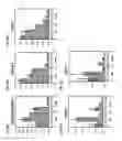 Fig. 16 - PREPRIMITIVE STREAK AND MESENDODERM CELLS