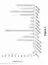 Fig. 03 - Small molecules supporting pluripotent cell growth and methods thereof