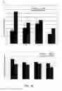 Fig. 15 - Structurally designed shRNAs