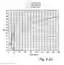 Fig. 10 - Assay reader, device and method of measuring HCG