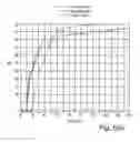Fig. 11 - Assay reader, device and method of measuring HCG