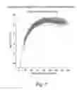 Fig. 12 - Assay reader, device and method of measuring HCG