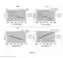 Fig. 03 - Methods of detecting and treating pulmonary disease and markers thereof
