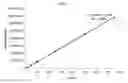 Fig. 13 - Sensitive method to analyse free PEG-maleimide