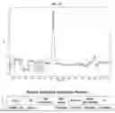 Fig. 14 - Sensitive method to analyse free PEG-maleimide