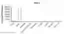 Fig. 01 - Markers for brain damage
