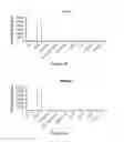 Fig. 02 - Markers for brain damage