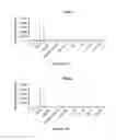Fig. 03 - Markers for brain damage