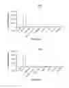 Fig. 05 - Markers for brain damage