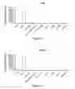 Fig. 06 - Markers for brain damage