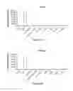 Fig. 10 - Markers for brain damage