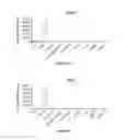 Fig. 11 - Markers for brain damage