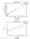 Fig. 14 - Markers for brain damage