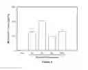 Fig. 24 - Markers for brain damage