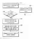 Fig. 01 - Methods of evaluating epitaxial growth and methods of forming an epitaxial layer