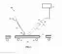 Fig. 02 - In-line metrology system