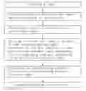 Fig. 01 - METHOD OF PACKAGING LIGHT EMITTING DEVICE