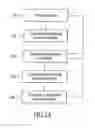 Fig. 02 - Methods for discretized processing and process sequence integration of regions of a substrate