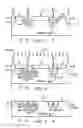 Fig. 04 - Methods for forming varactor diodes