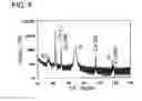 Fig. 09 - Method for forming copper interconnection structures