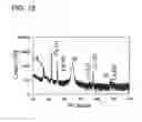 Fig. 13 - Method for forming copper interconnection structures
