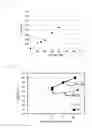 Fig. 03 - Methods for manufacturing dielectric films