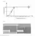 Fig. 06 - Methods for manufacturing dielectric films