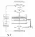 Fig. 05 - Method and receiver for estimating and reporting a channel quality measure
