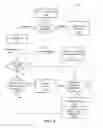 Fig. 05 - Discovering and preventing a communications disruption in a mobile environment