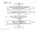 Fig. 09 - Electromagnetic wave discrimination device, electromagnetic wave discrimination method, and electromagnetic wave discrimination program