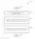 Fig. 01 - Method of handling emergency session and related communication device