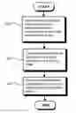 Fig. 01 - Method and arrangement for gathering data from a communication network