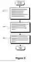 Fig. 06 - Method and arrangement for gathering data from a communication network