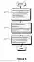 Fig. 07 - Method and arrangement for gathering data from a communication network
