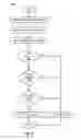 Fig. 06 - Session-controlled-access of client data by support personnel