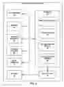 Fig. 03 - Securing a mobile computing device