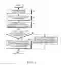 Fig. 05 - Apparatus and method for providing identification information of small base station in wireless communication system