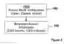 Fig. 05 - Communication system