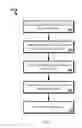 Fig. 05 - Centralized status server for call management of location-aware mobile devices