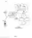 Fig. 02 - Methods and apparatus to perform assignments in wireless communications