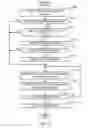 Fig. 10 - Methods and apparatus to perform assignments in wireless communications