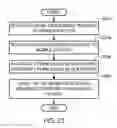 Fig. 17 - Methods and apparatus to perform assignments in wireless communications