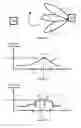 Fig. 05 - Sensing relative position from a wireless transceiver