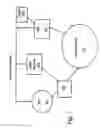 Fig. 06 - System and method for control and management of resources for consumers of information