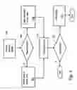 Fig. 07 - System and method for control and management of resources for consumers of information