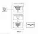 Fig. 03 - Service provider recommendation engine