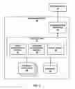 Fig. 04 - Service provider recommendation engine