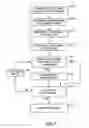 Fig. 08 - Service provider recommendation engine
