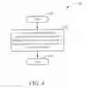 Fig. 05 - Method of transmitting paging information for a wireless communications system and related apparatus